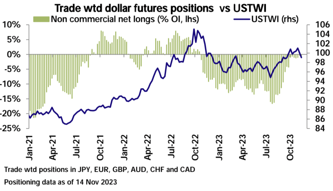 LD Capital宏观周报（11.20）：通胀下降点燃又一轮补仓，通缩概念来袭