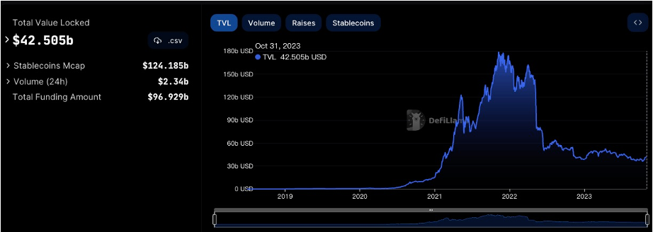 加密市场一周综述(10.28-11.03): 加密市场表现领先美股,Solana热度超预期