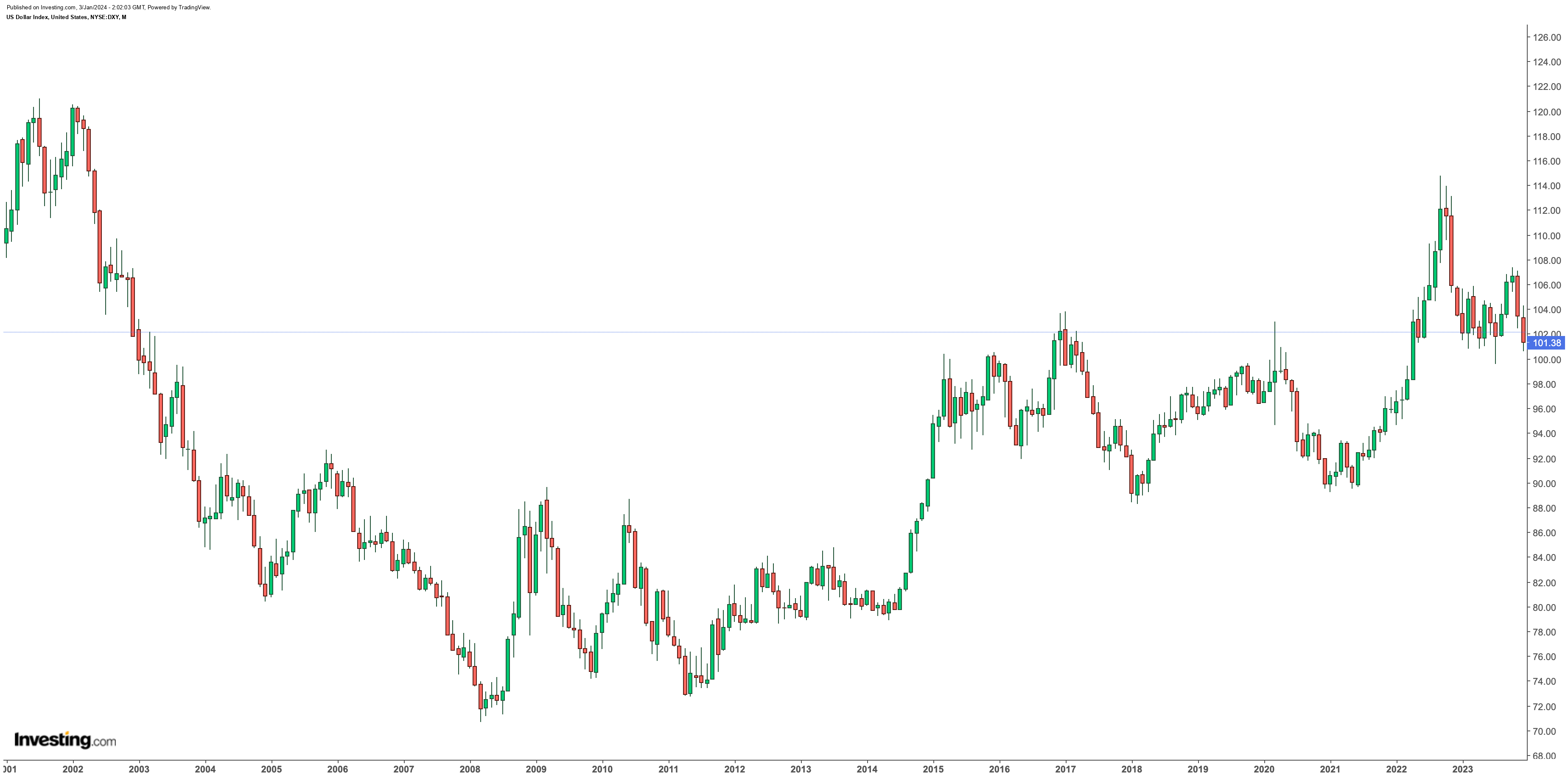 12月加密市场简报：1月BTC价格或现剧烈抖动，沉静长持以待第五轮牛市