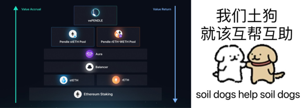 从默默无闻到DeFi新星，解读Pendle的进击之路