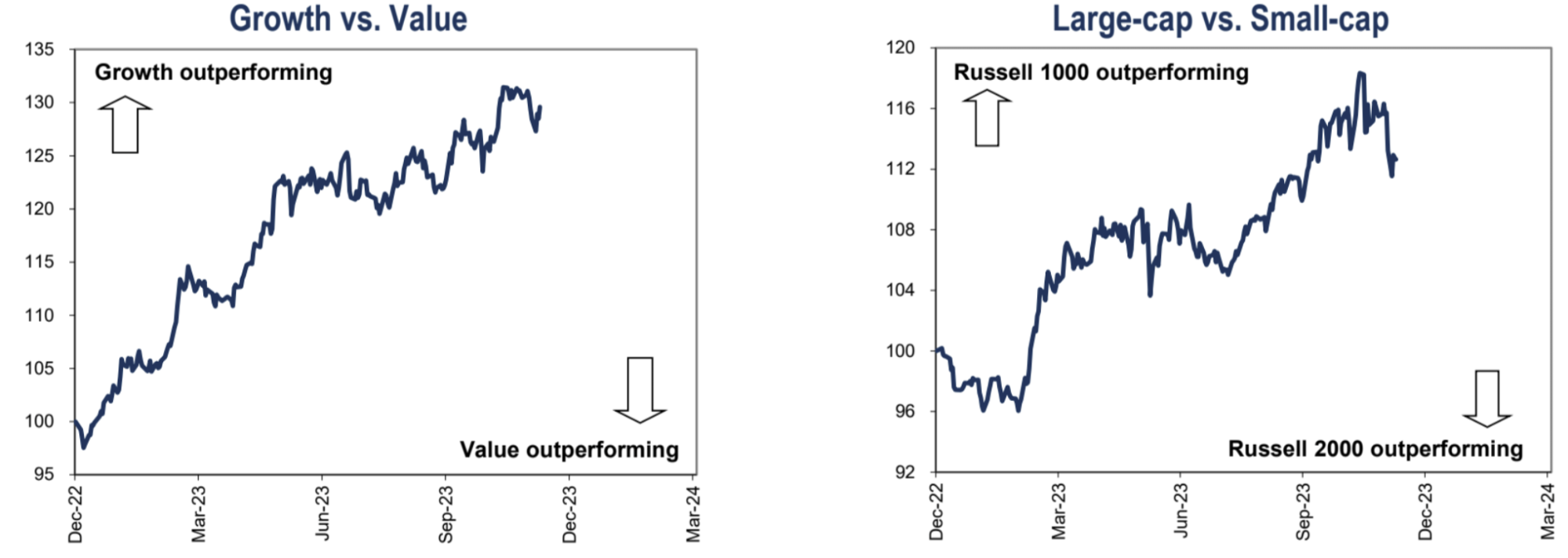LD Capital宏观周报(12.11): FOMC会兑现涨幅吗?