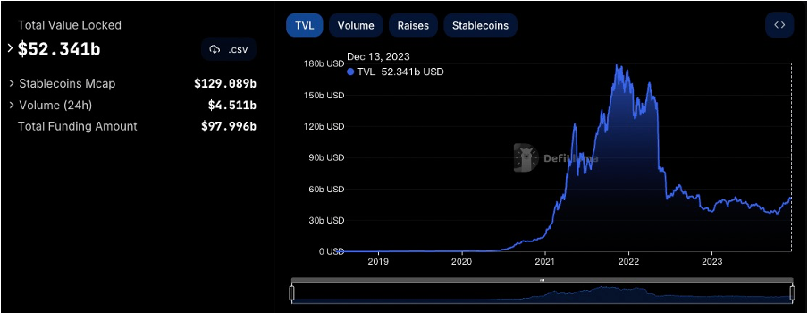 加密市场一周综述（12.09-12.15）：市场短暂回调，铭文百花齐放       