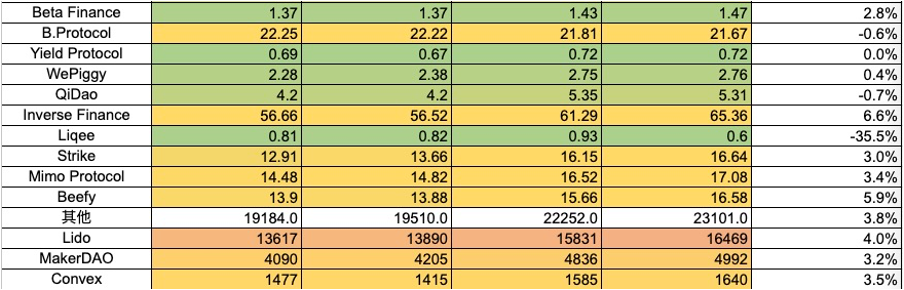 加密市场一周综述(10.28-11.03): 加密市场表现领先美股,Solana热度超预期