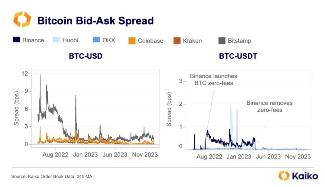 结果出炉在即，数据解读比特币现货ETF对市场流动性的影响