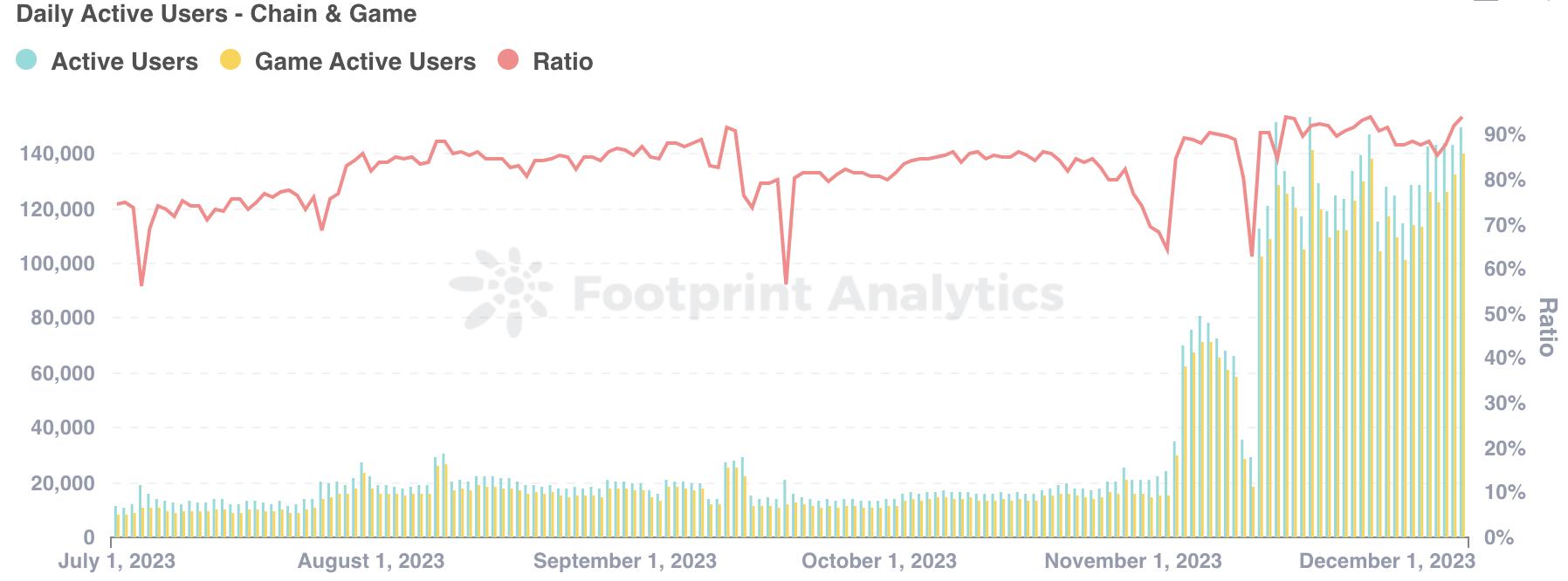 Axie Infinity 之后,Ronin的潜力何在?