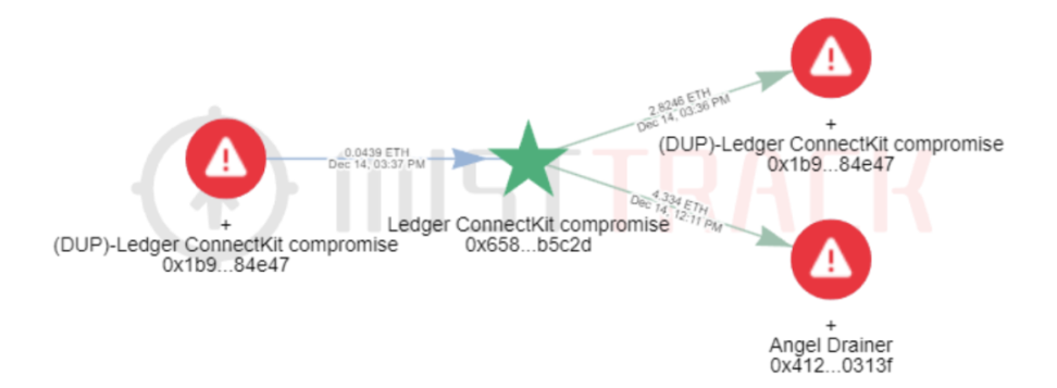 影响甚广,Ledger Connect Kit被黑事件分析