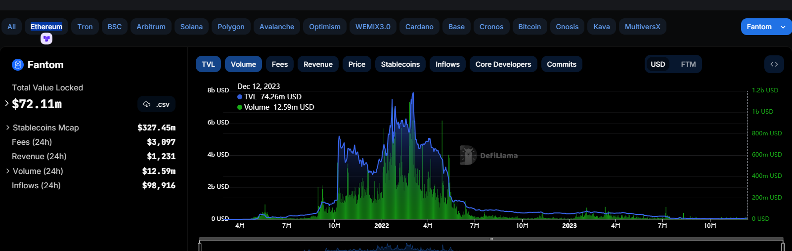 都是老公链，为何Solana涨到“没朋友”？