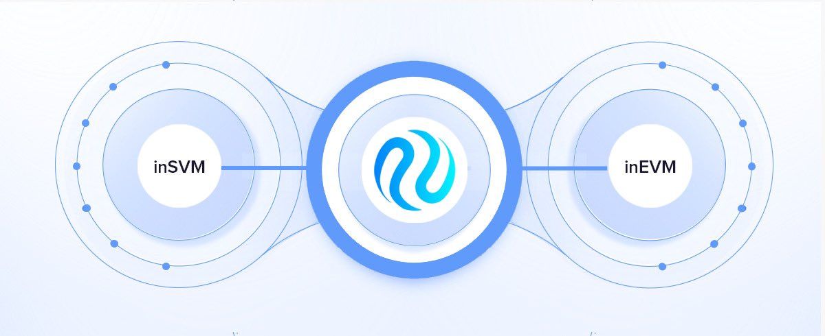 专访Injective亚洲增长负责人：为何成为了2023年的L1大黑马？