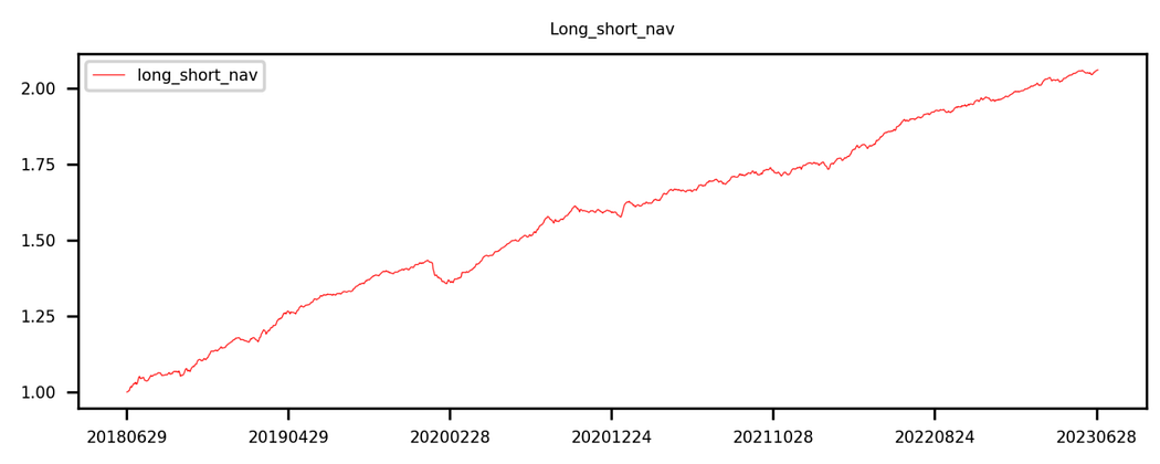 用多因子策略构建强大的加密资产投资组合:因子有效性检验篇