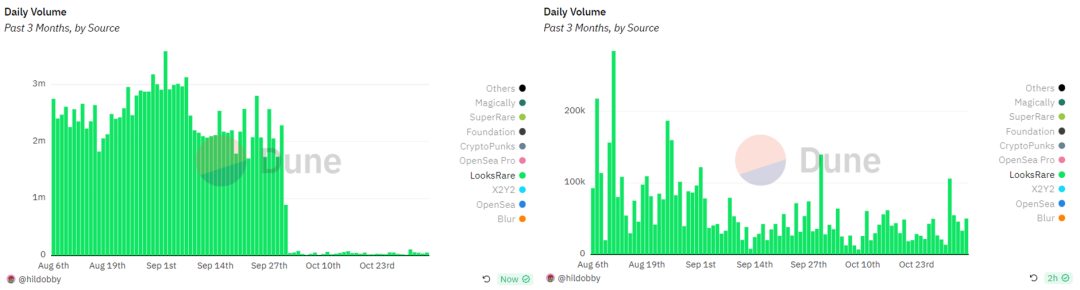 NFT寒冬将逝，市场格局发生了何种变化？