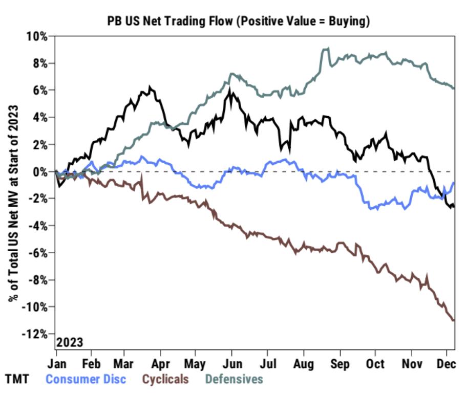 LD Capital宏观周报(12.11): FOMC会兑现涨幅吗?