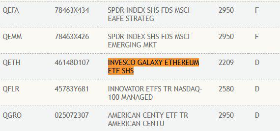 Invesco/Galaxy 以太坊现货 ETF 已在 DTCC 网站列出，代码为 QETH