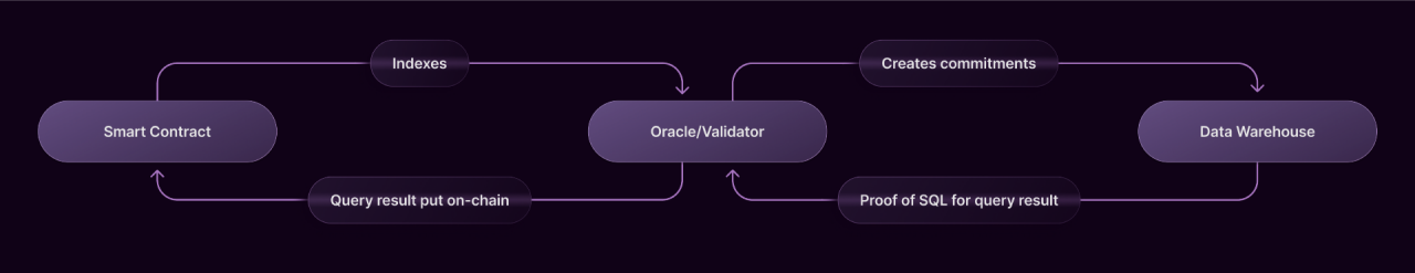 一文挖掘Depin赛道投资机会