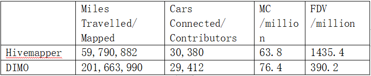 LD Capital: Mobile7天十倍，DePin赛道破圈在老钱入局前夕