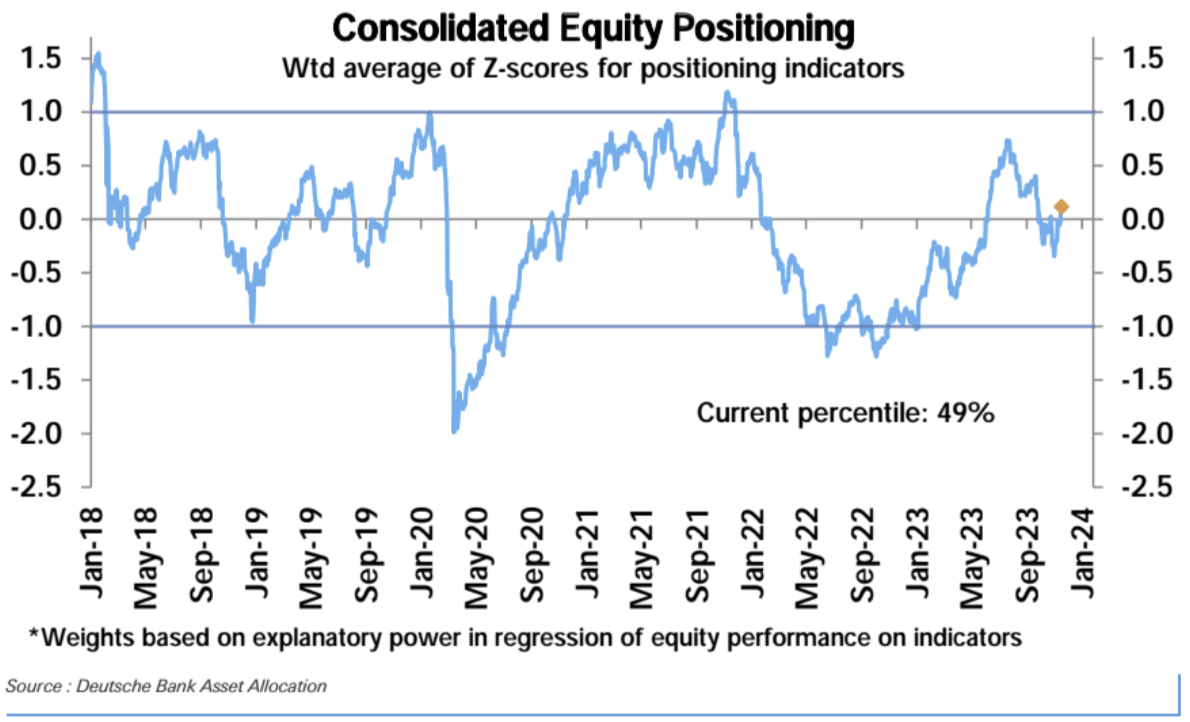 LD Capital宏观周报（11.20）：通胀下降点燃又一轮补仓，通缩概念来袭