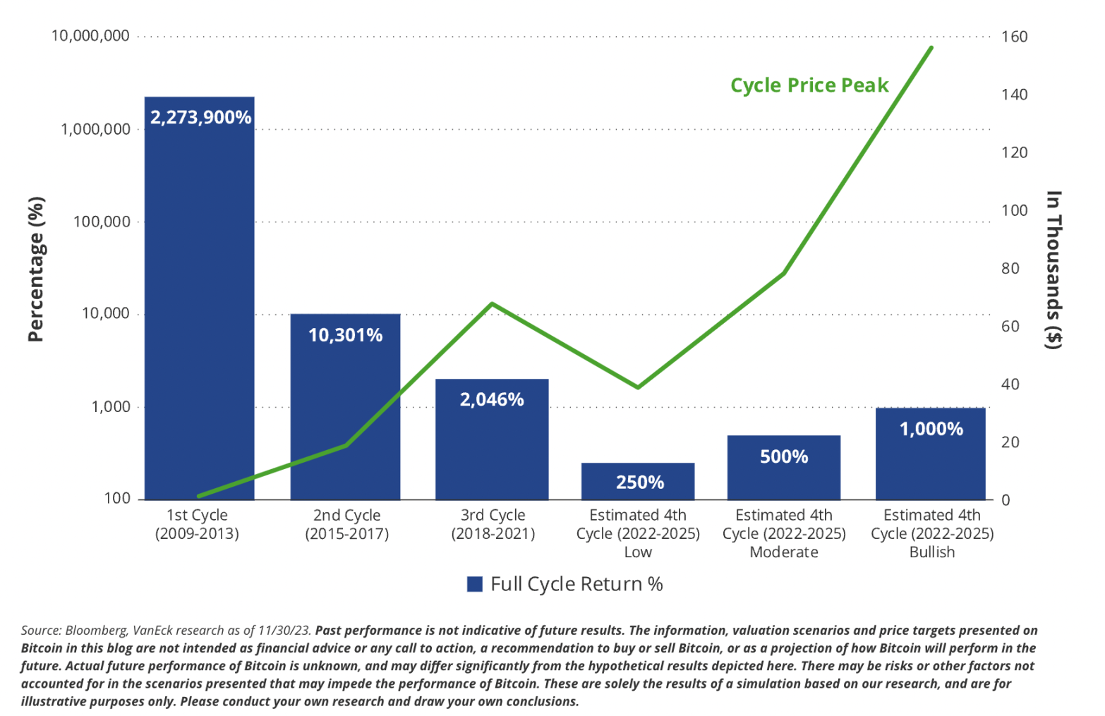 VanEck:2024年加密世界的15个预测