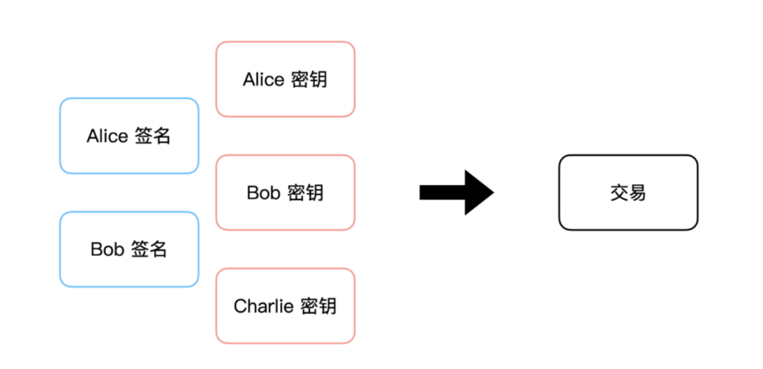 BEVM：以BTC为Gas且兼容EVM的比特币二层网络