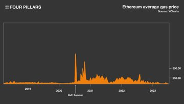 为什么dYdX选择推出自己的链？