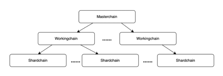 Telegram vs X(推特)：“飞机”与“蓝鸟”，谁先飞抵Web3超级应用竞赛的终点？
