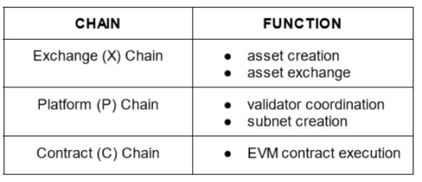 热门L1表现对比:Solana 之外,哪些公链还有增长空间?