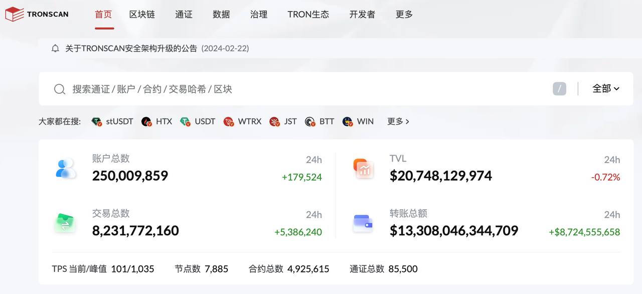 数据：波场 TRON 账户总数突破 2.5 亿