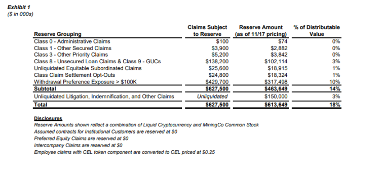 超50万枚ETH待抛售?隐藏在Celsius背后的数据与疯狂