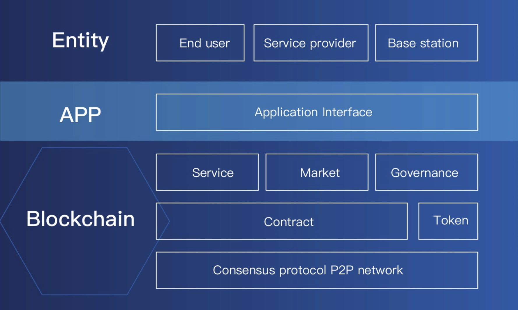 深度解读DePIN新秀:去中心化的全球空间气象站GEODNET