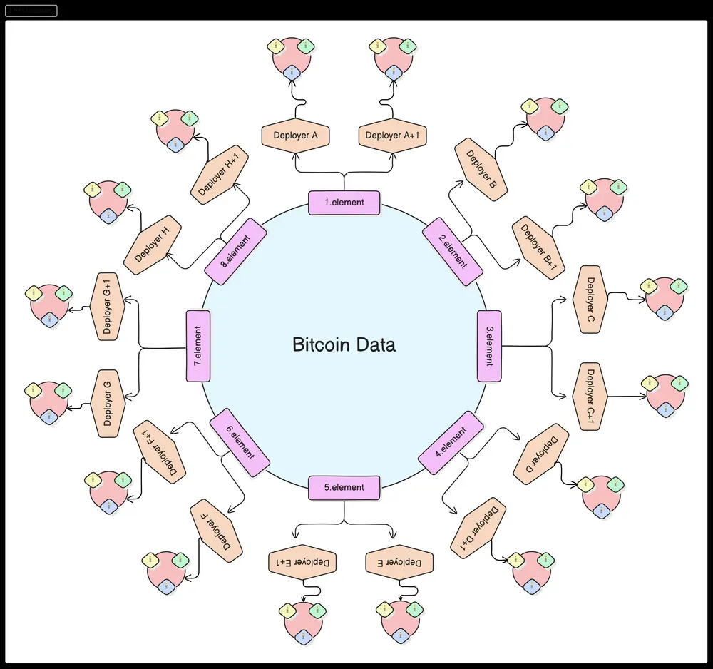 关于 $NAT 与DMT 的一些思考