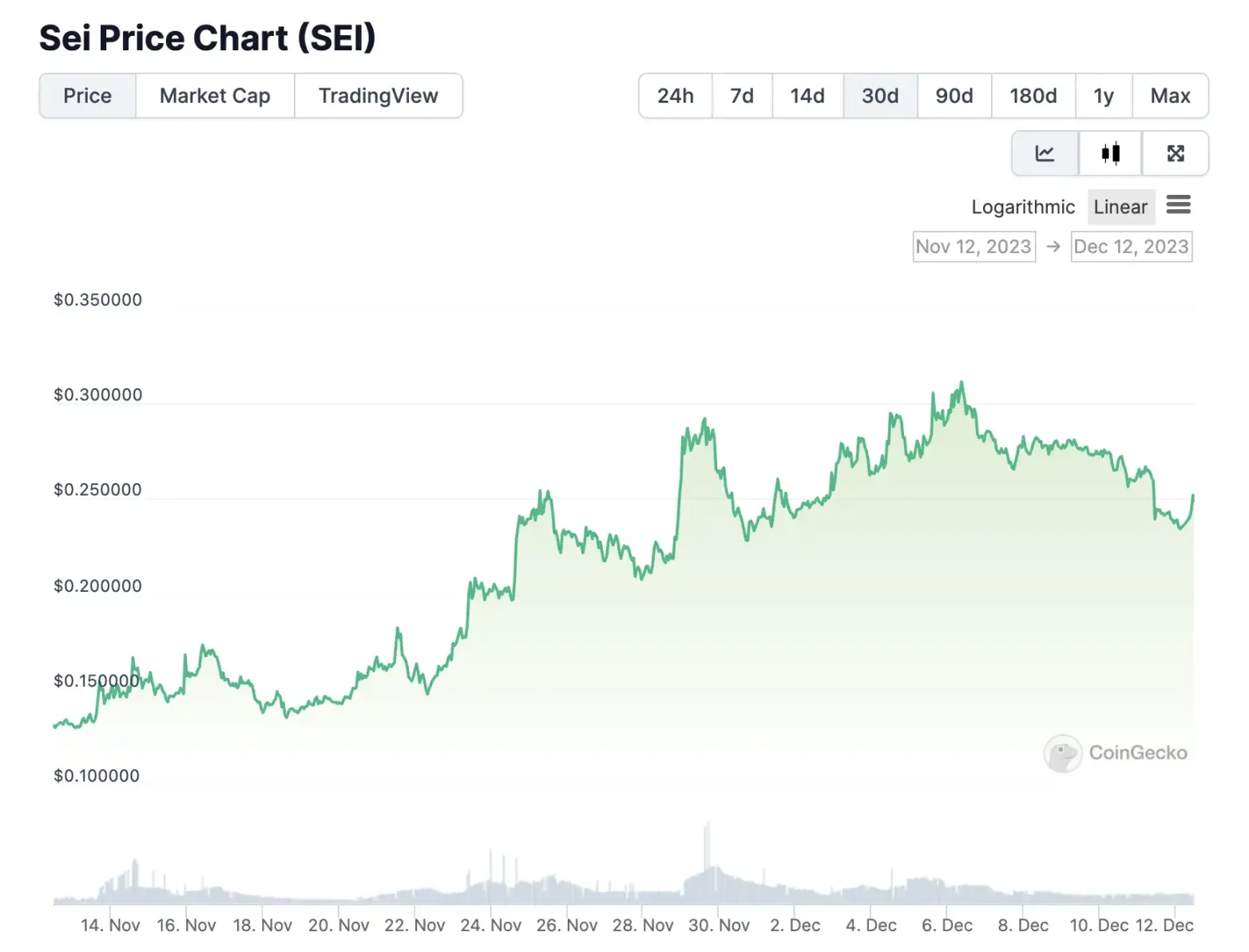 INJ和TIA遭市场爆炒,除此之外,Cosmos生态还有哪些潜力项目?