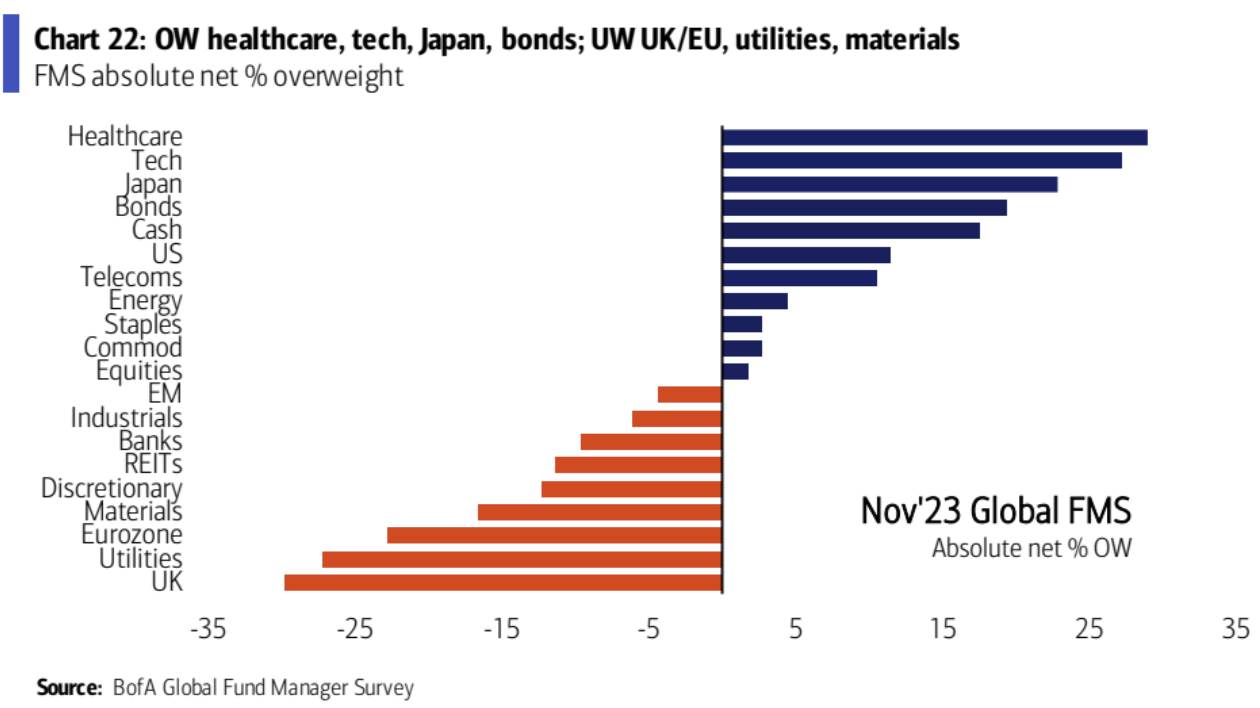 LD Capital宏观周报（11.20）：通胀下降点燃又一轮补仓，通缩概念来袭