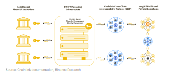 币安研究院:我们是否进入牛市?一览值得关注的10大叙事