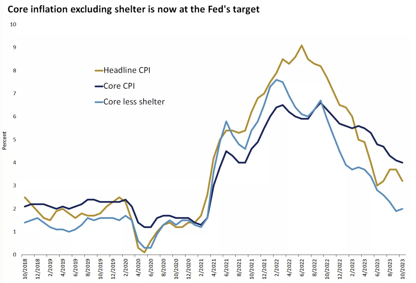 LD Capital宏观周报(12.11): FOMC会兑现涨幅吗?