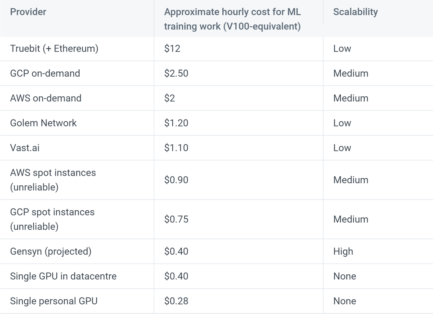 重塑计算界限：去中心化算力的现状与展望
