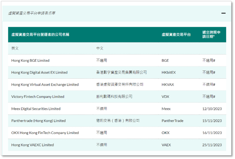 158人损失1.55亿港元，香港无牌交易所HOUNAX诈骗跑路