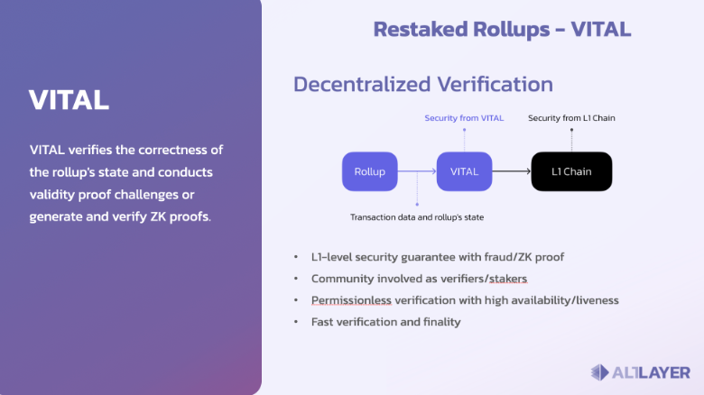 速览以太坊供应动态:总体供需情况有利