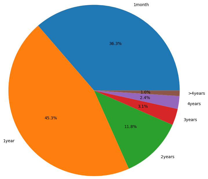山寨季通常什么时候来?分析总结350个山寨币对BTC的汇率走势
