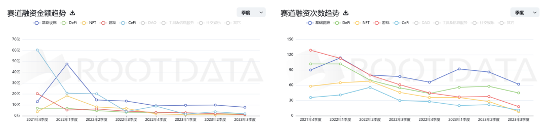 2023三季度Web3一级市场回顾与赛道分析：牛市渐进，如何布局？