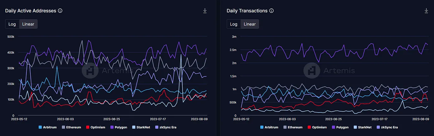 GameFi公链研究(二):Layer2及Optimistic赛道