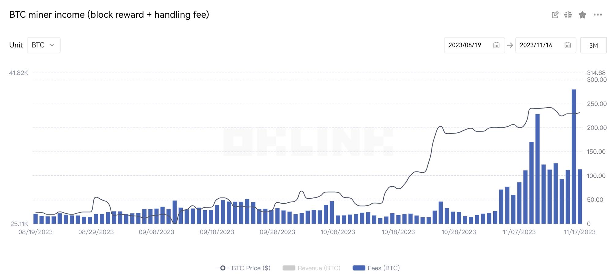 MT Capital研报:资产发行新叙事,铭文赛道全扫描