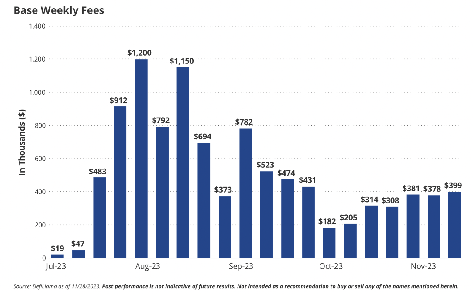 VanEck:2024年加密世界的15个预测