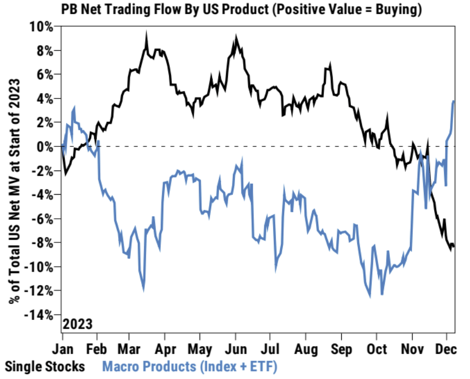 LD Capital宏观周报(12.11): FOMC会兑现涨幅吗?
