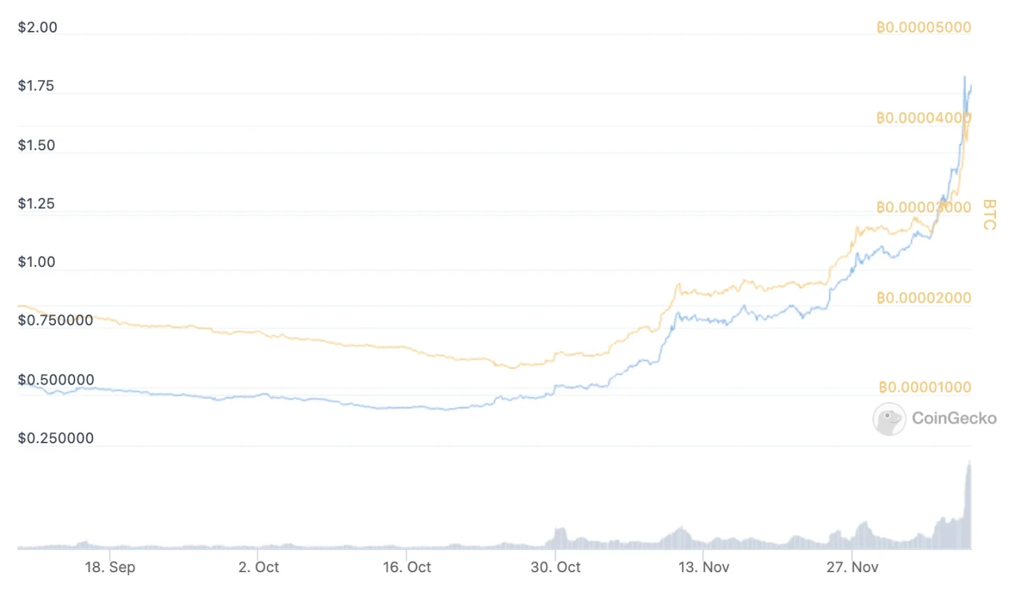 Sandbox或迁移至大热的Ronin,是双向奔赴还是抱大腿?