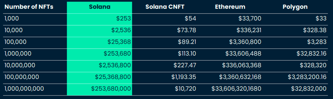 MT Capital研报：新周期新气象，Solana生态正处全面爆发前夜