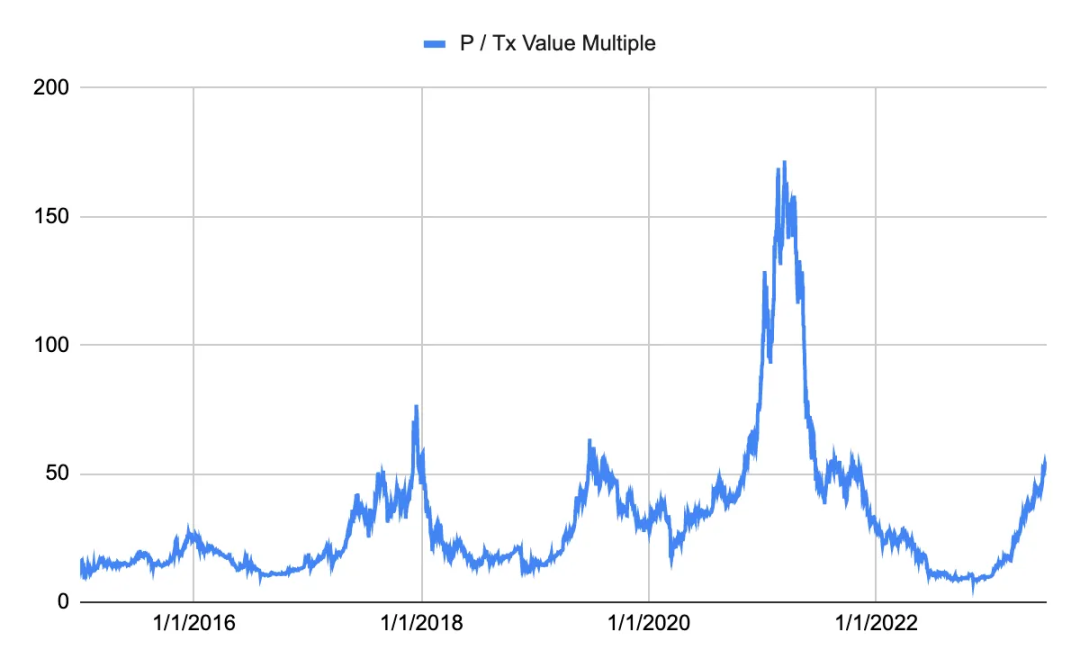 Arthur Hayes 预测新叙事：比特币将成为人工智能的首选货币