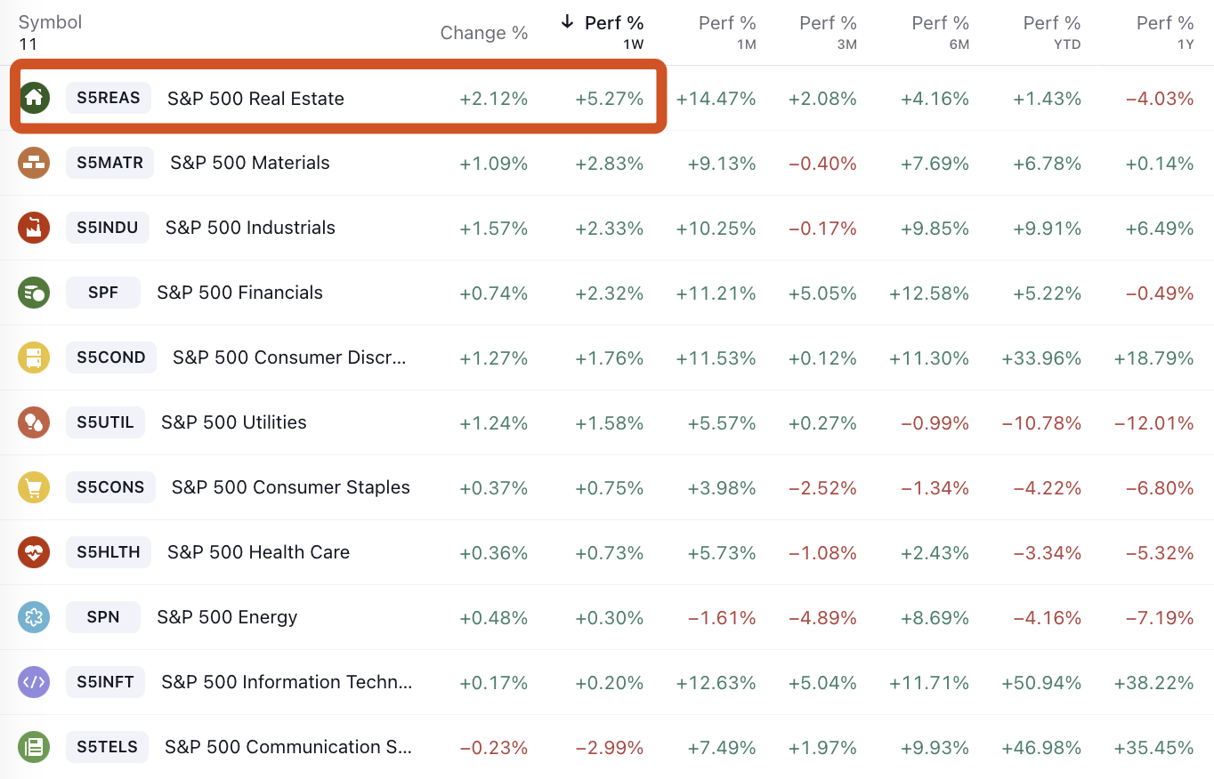 LD Capital宏观周报：散户多头情绪高涨，与经济基本面背离3年来首见