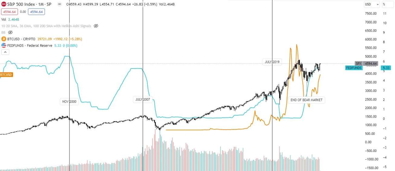 2024年加密投资指南：市场将如何发展？哪些叙事值得关注？