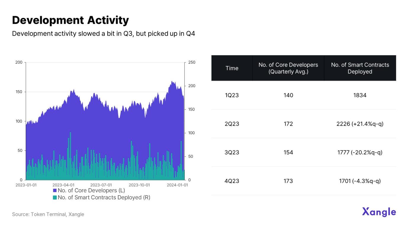 Cosmos生态年度概览:知名项目涌现,核心开发者持续增长