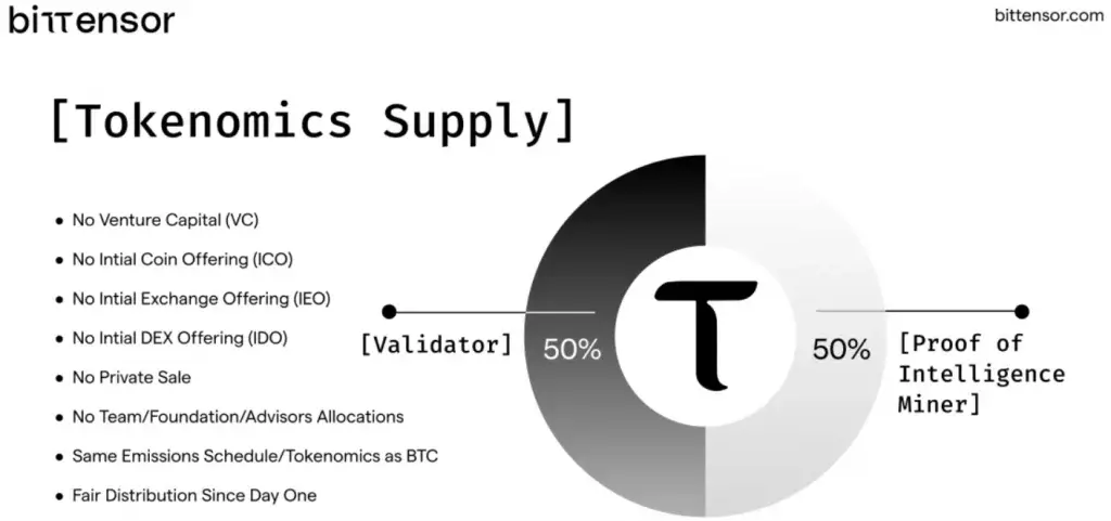 万字详解：Bittensor网络和代币TAO如何革新AI行业