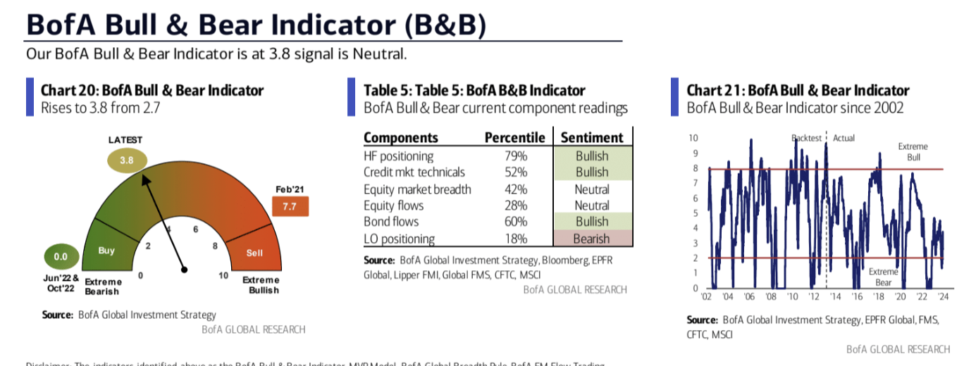 LD Capital宏观周报(12.11): FOMC会兑现涨幅吗?