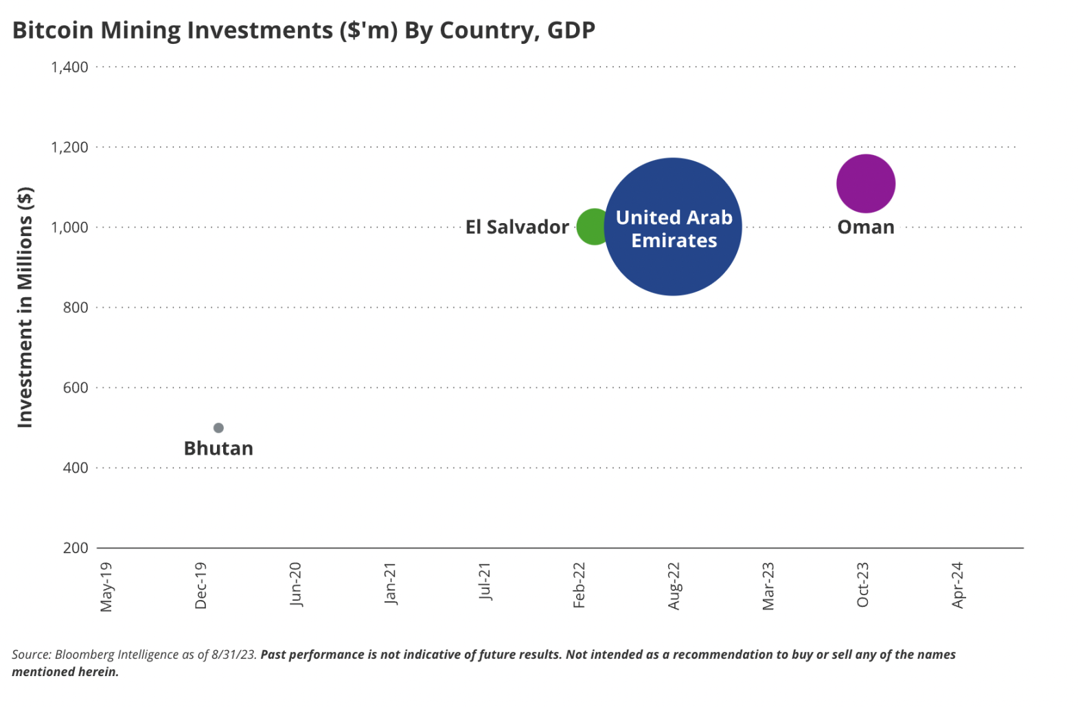 VanEck:2024年加密世界的15个预测
